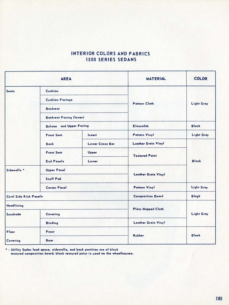 n_1955 Chevrolet Engineering Features-185.jpg